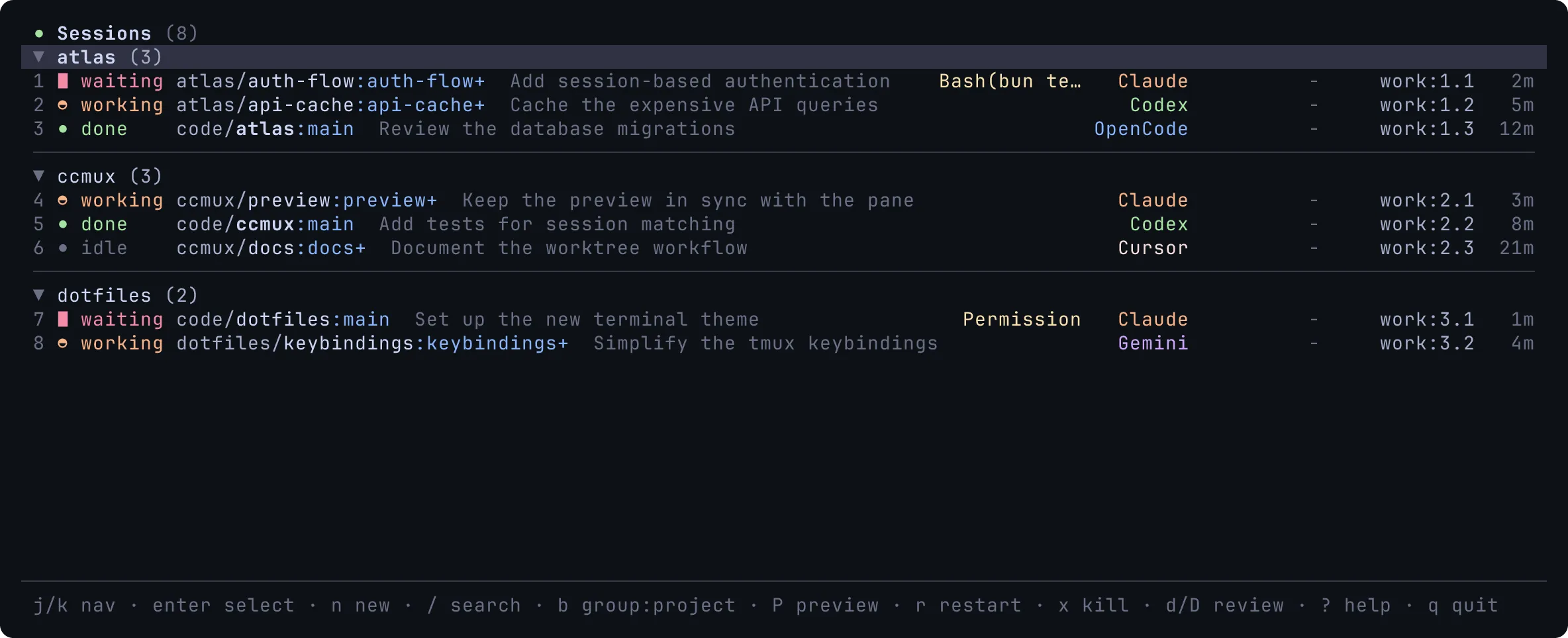 The actual ccmux picker showing eight sample sessions grouped by project, with status, branch, prompt, and agent columns.